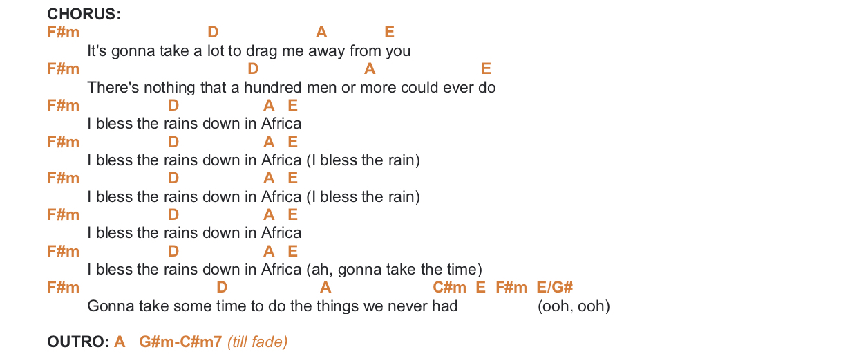 AFRICA TOTO PIANO CHORDS & Lyrics Bitesize Piano AFRICA TOTO PIANO CHORDS & Lyrics Bitesize Piano
