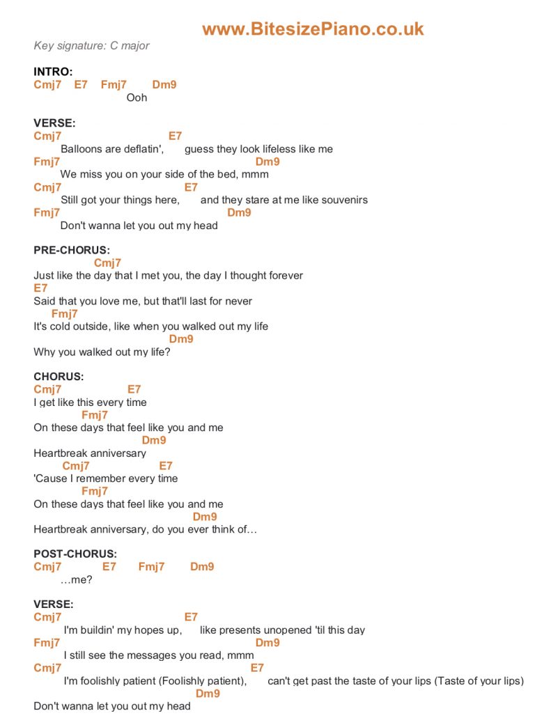 HEARTBREAK ANNIVERSARY GIVEON PIANO CHORDS & Lyrics Bitesize Piano