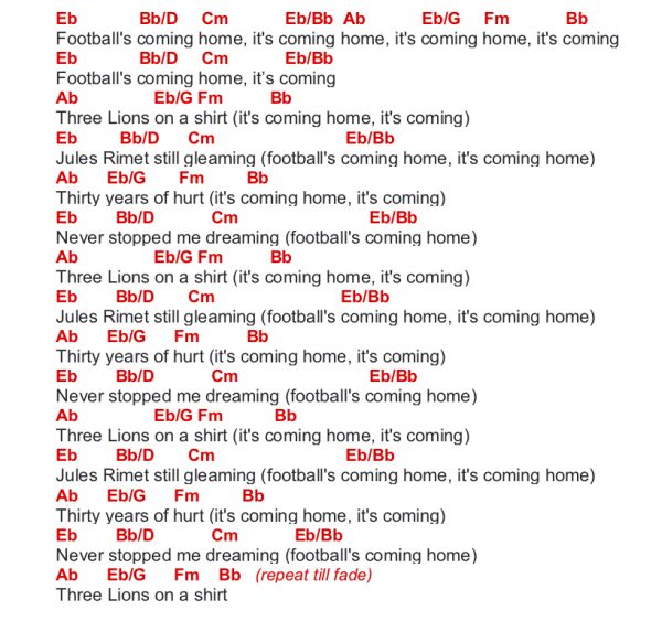 THREE LIONS (IT’S COMING HOME) THE LIGHTNING SEEDS PIANO CHORDS