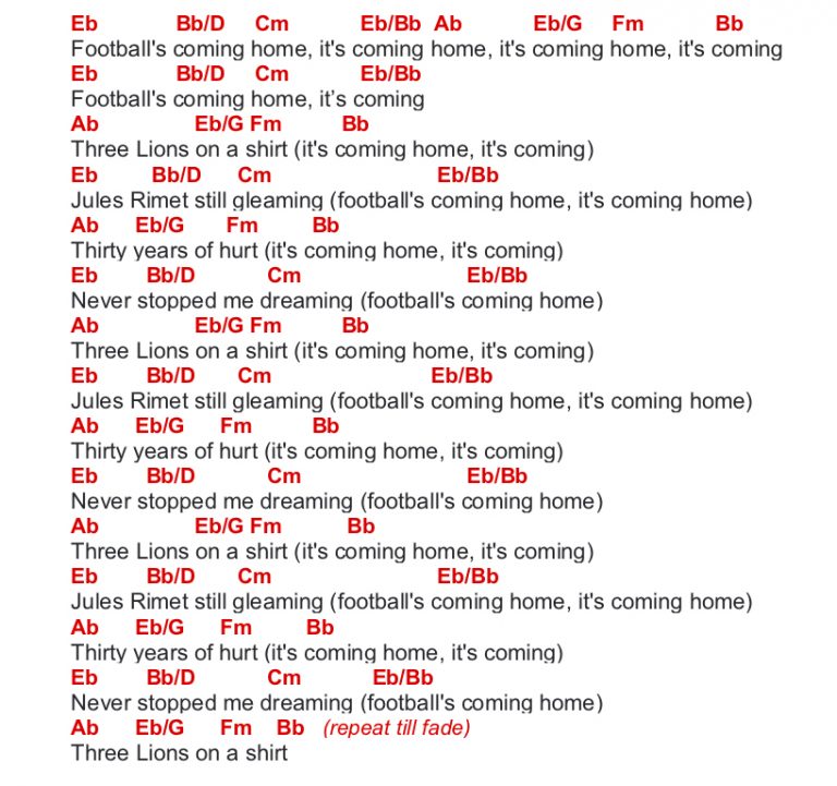 THREE LIONS (IT’S COMING HOME) THE LIGHTNING SEEDS PIANO CHORDS